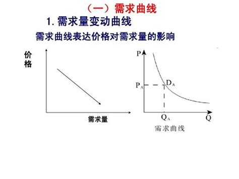 需求意思|需求